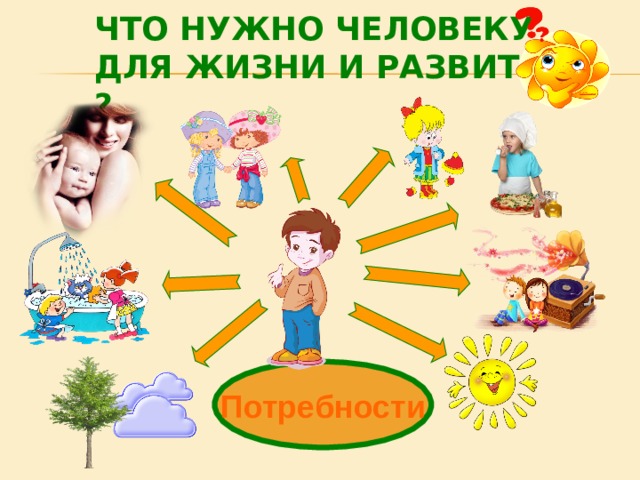 ЧТО НУЖНО ЧЕЛОВЕКУ  ДЛЯ ЖИЗНИ И РАЗВИТИЯ ? Потребности 