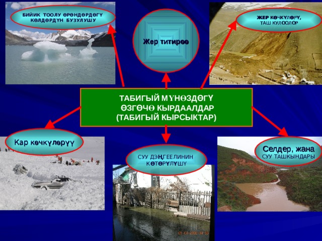 БИЙИК ТООЛУ Ө Р Ө НД Ө РД Ө Г Ү  К Ө ЛД Ө РД Ү Н БУЗУЛУШУ ЖЕР К Ө ЧК Ү Л Ө Р Ү, ТАШ КУЛООЛОР Жер  титир өө ТАБИГЫЙ М Ү Н Ө ЗД Ө Г Ү  Ө ЗГ Ө Ч Ө КЫРДААЛДАР (ТАБИГЫЙ КЫРСЫКТАР) Кар к ө чк ү л ө р үү   Селдер, жана C УУ  ТАШКЫНДАРЫ   СУУ ДЭ Ң ГЕЕЛИНИН К Ө Т Ө Р Ү Л Ү Ш Ү 