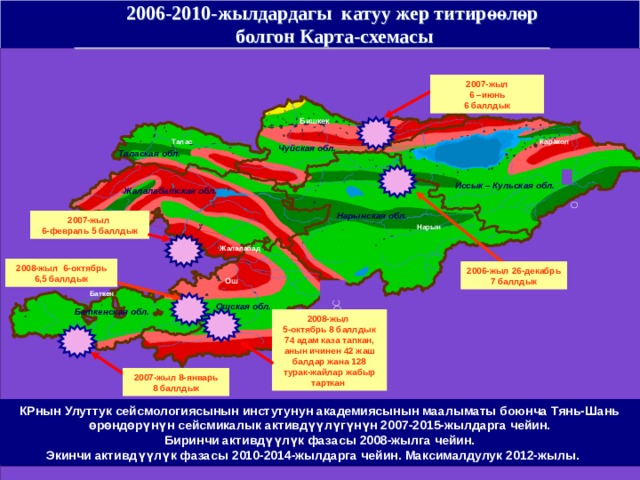 2006-2010-жылдардагы катуу жер титир өө л ө р болгон Карта-схемасы 2007-жыл 6 –июнь 6 баллдык Бишкек Каракол Талас Чуйская обл. Талаская обл. Иссык – Кульская обл. Жалалабатская обл. Нарынская обл. 2007-жыл 6-февраль 5 баллдык Нарын Жалалабад 2008-жыл 6-октябрь 6,5 баллдык 2006-жыл 26-декабрь 7 баллдык Ош Баткен Ошская обл. Баткенская обл. 2008-жыл 5-октябрь 8 баллдык 74 адам каза тапкан, анын ичинен 42 жаш балдар жана 128 турак-жайлар жабыр тарткан 2007-жыл 8-январь 8 баллдык КРнын Улуттук сейсмологиясынын инстутунун академиясынын маалыматы боюнча Тянь-Шань ө р ө нд ө р ү н ү н сейсмикалык активд үү л ү г ү н ү н 2007-2015-жылдарга чейин. Биринчи активд үү л ү к фазасы 2008-жылга чейин. Экинчи активд үү л ү к фазасы 2010-2014-жылдарга чейин. Максималдулук 2012-жылы. 2 