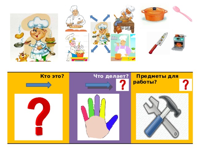  Кто это?  Что делает?   Предметы для работы?   