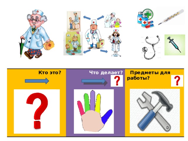  Кто это?  Что делает?   Предметы для работы?   