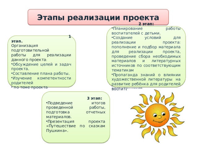 Этапы реализации проекта  2 этап: Планирование работы воспитателей с детьми. Создание условий для реализации проекта: пополнение и подбор материала для реализации проекта, проведение сбора необходимых материалов и литературных источников по соответствующим тематикам Пропаганда знаний о влиянии художественной литературы  на развитие ребёнка для родителей воспитанников .  1 этап. Организация подготовительной работы для реализации данного проекта : Обсуждение целей и задач проекта. Составление плана работы. Изучение компетентности родителей  по теме проекта  3 этап: Подведение итогов проведенной работы, подготовка отчетных материалов. Презентация проекта «Путешествие по сказкам Пушкина». 