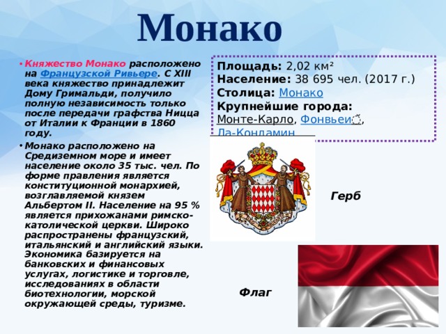 Монако   Княжество Монако расположено на  Французской Ривьере . С XIII века княжество принадлежит Дому Гримальди, получило полную независимость только после передачи графства Ницца от Италии к Франции в 1860 году. Монако расположено на Средиземном море и имеет население около 35 тыс. чел. По форме правления является конституционной монархией, возглавляемой князем Альбертом II. Население на 95 % является прихожанами римско-католической церкви. Широко распространены французский, итальянский и английский языки. Экономика базируется на банковских и финансовых услугах, логистике и торговле, исследованиях в области биотехнологии, морской окружающей среды, туризме.  Площадь:  2,02 км² Население:  38 695 чел. (2017 г.) Столица:  Монако Крупнейшие города:  Монте-Карло ,  Фонвьеи ̆ ,  Ла-Кондамин Герб Флаг 