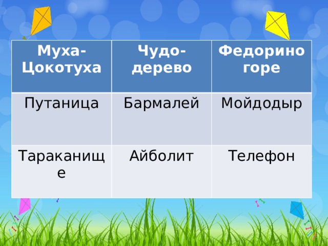 Муха-Цокотуха Чудо-дерево Путаница Федорино горе Бармалей Тараканище Мойдодыр Айболит Телефон 