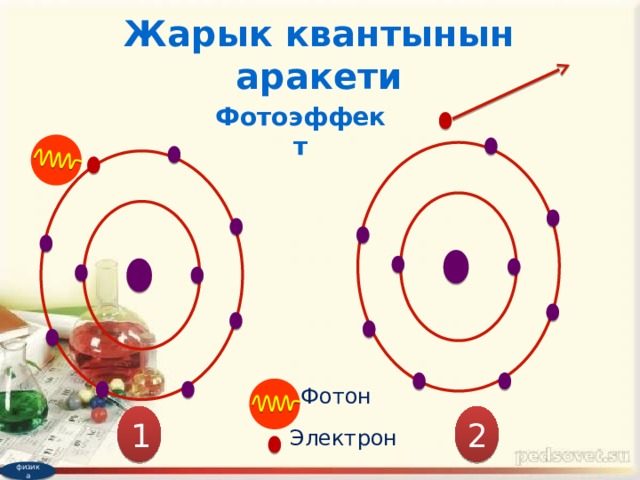 Жарык квантынын аракети Фотоэффект Фотон 1 2 Электрон физика 