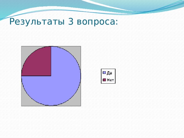 Результаты 3 вопроса:   