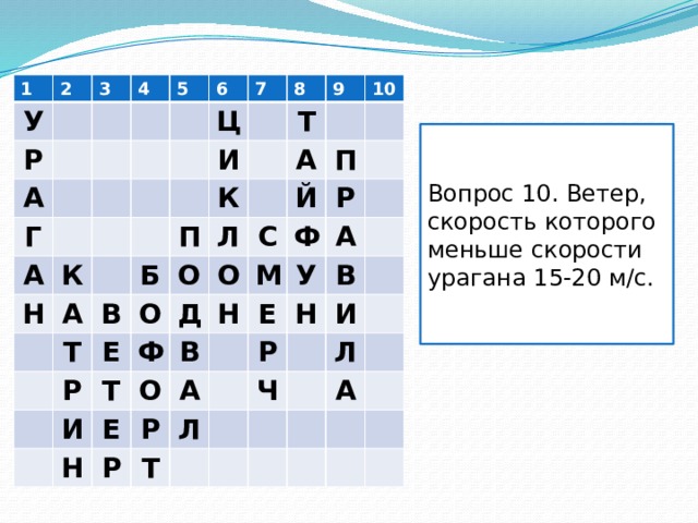 1 2 У Р 3 4 А 5 Г 6 А К Н 7 Ц И А 8 Б В Т П 9 Т К Е Л О 10 О Р А Т О П Й И Ф С Д Н В Е О М Р Н Ф Е У А Р А Р Р Т В Н Л И Ч Л А Вопрос 10. Ветер, скорость которого меньше скорости урагана 15-20 м/с. 