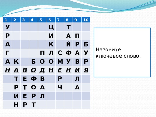 1 У 2 3 Р 4 А Г 5 6 А К Ц 7 Н 8 И А Т Б П 9 В Т К Р О О Е 10 Л А Т С О Ф Й П Д И О Е В Н М Р Н Ф А А Е Р Р У Б Т Л Н У Р В Ч И Р Л Я А Назовите ключевое слово. 