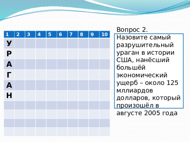 1 2 У 3 Р 4 А 5 Г А 6 7 Н 8 9 10 Вопрос 2. Назовите самый разрушительный ураган в истории США, нанёсший большёй экономический ущерб – около 125 мллиардов долларов, который произошёл в августе 2005 года 