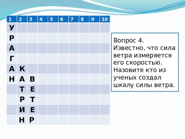 1 У 2 3 Р 4 А 5 Г А 6 7 К Н 8 А Т В 9 Р 10 Е Т И Е Н Р Вопрос 4. Известно, что сила ветра измеряется его скоростью. Назовите кто из ученых создал шкалу силы ветра. 