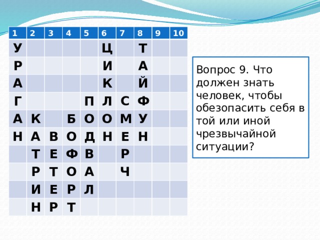 1 2 У 3 Р 4 А 5 Г А 6 Н 7 К Ц А 8 И В Б К П Т Т 9 Л Р О А Е 10 О Т И Ф О Д Й С Н Ф Н Е О В М Е А У Р Р Р Л Н Т Ч Вопрос 9. Что должен знать человек, чтобы обезопасить себя в той или иной чрезвычайной ситуации? 