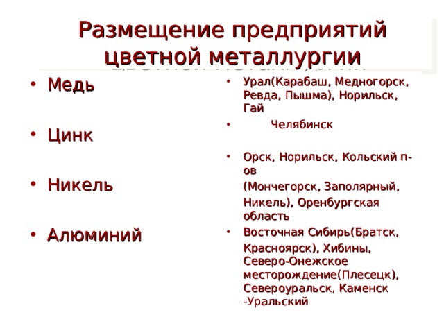 Размещение предприятий  цветной металлургии Медь  Цинк  Никель  Алюминий Урал(Карабаш, Медногорск, Ревда, Пышма), Норильск, Гай  Челябинск  Орск, Норильск, Кольский п-ов  (Мончегорск, Заполярный,  Никель), Оренбургская область Восточная Сибирь(Братск,  Красноярск), Хибины, Северо-Онежское месторождение(Плесецк), Североуральск, Каменск -Уральский   