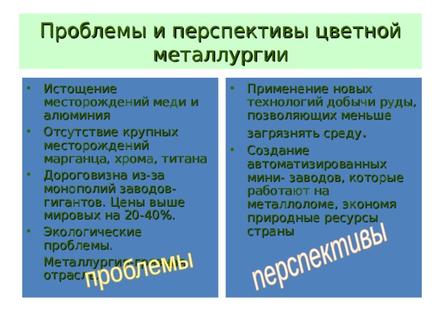 Проблемы и перспективы цветной металлургии Истощение месторождений меди и алюминия Отсутствие крупных месторождений марганца, хрома, титана Дороговизна из-за монополий заводов- гигантов. Цены выше мировых на 20-40%. Экологические проблемы. Применение новых технологий добычи руды, позволяющих меньше загрязнять среду . Создание автоматизированных мини- заводов, которые работают на металлоломе, экономя природные ресурсы страны  Металлургия-грязная отрасль. 