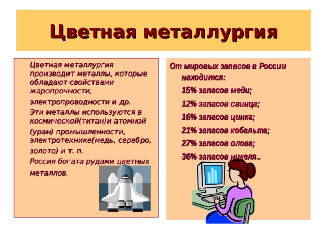 Цветная металлургия  Цветная металлургия производит металлы, которые обладают свойствами жаропрочности,  электропроводности и др.  Эти металлы используются в космической(титан)и атомной  (уран) промышленности, электротехнике(медь, серебро,  золото) и т. п.  Россия богата рудами цветных  металлов. От мировых запасов в России находится:  15% запасов меди;  12% запасов свинца;  16% запасов цинка;  21% запасов кобальта;  27% запасов олова;  36% запасов никеля.. 
