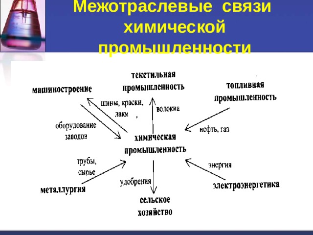 Межотраслевые связи химической промышленности 