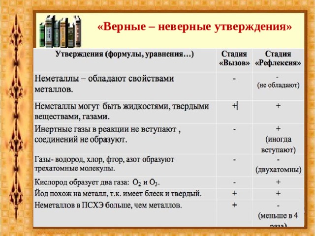 «Верные – неверные утверждения» 