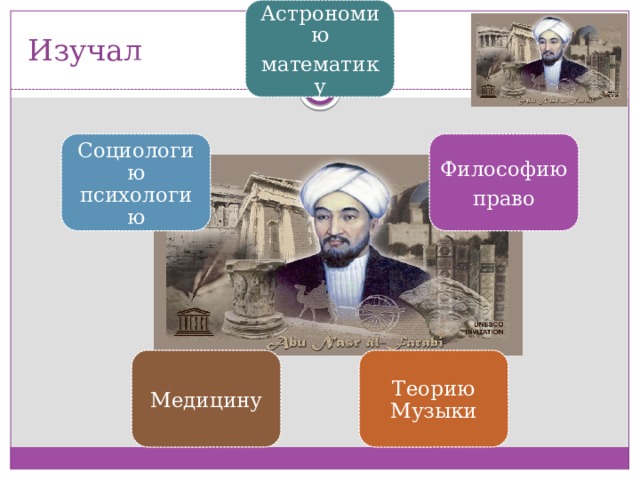 Астрономию математику Изучал Философию Социологию психологию право Теорию Музыки Медицину 