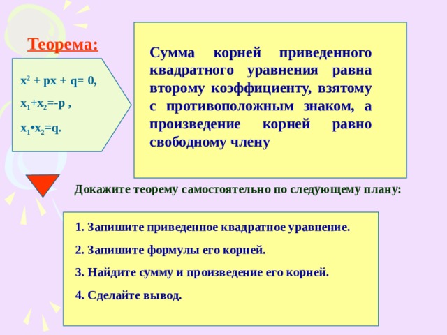 Теорема: Сумма корней приведенного квадратного уравнения равна второму коэффициенту, взятому с противоположным знаком, а произведение корней равно свободному члену х 2 + рх + q = 0, х 1 +х 2 =-р , х 1 • х 2 = q .  Докажите теорему самостоятельно по следующему плану: 1. Запишите приведенное квадратное уравнение. 2. Запишите формулы его корней. 3. Найдите сумму и произведение его корней. 4. Сделайте вывод. 