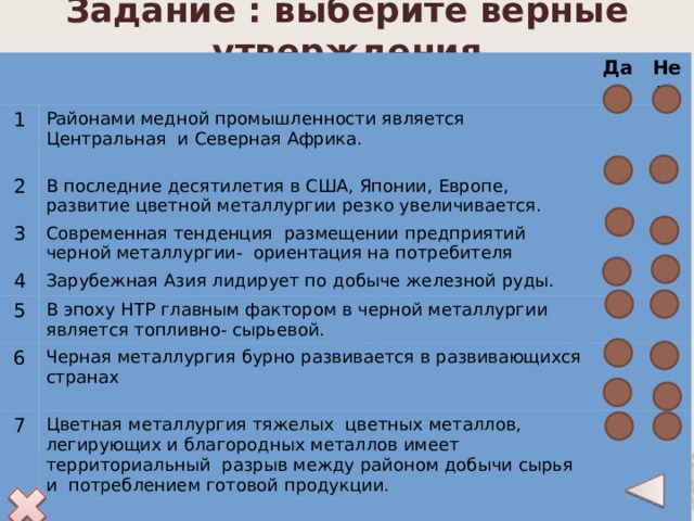 Задание : выберите верные утверждения 1 Да Районами медной промышленности является Центральная и Северная Африка. 2 Нет В последние десятилетия в США, Японии, Европе, развитие цветной металлургии резко увеличивается. 3 Современная тенденция размещении предприятий черной металлургии- ориентация на потребителя 4 Зарубежная Азия лидирует по добыче железной руды. 5 В эпоху НТР главным фактором в черной металлургии является топливно- сырьевой. 6 Черная металлургия бурно развивается в развивающихся странах 7 Цветная металлургия тяжелых цветных металлов, легирующих и благородных металлов имеет территориальный разрыв между районом добычи сырья и потреблением готовой продукции. 