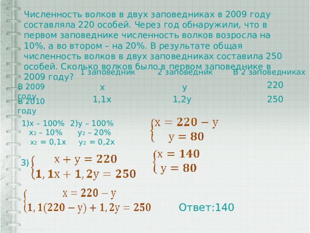 Численность волков в двух заповедниках в 2009 году составляла 220 особей. Через год обнаружили, что в первом заповеднике численность волков возросла на 10%, а во втором – на 20%. В результате общая численность волков в двух заповедниках составила 250 особей. Сколько волков было в первом заповеднике в 2009 году? 1 заповедник 2 заповедник В 2 заповедниках 220 y x В 2009 году 1,2y 1,1x 250 В 2010 году 2)y – 100% 1)x – 100%  x 2 – 10%  y 2 – 20%  y 2 = 0,2x  x 2 = 0,1x 3) Ответ:140 