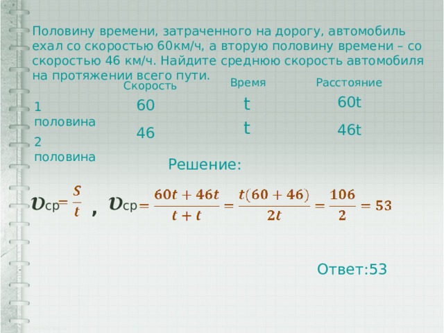Половину времени, затраченного на дорогу, автомобиль ехал со скоростью 60км/ч, а вторую половину времени – со скоростью 46 км/ч. Найдите среднюю скорость автомобиля на протяжении всего пути. Время Расстояние Скорость t 60t 60 1 половина t 46t 46 2 половина Решение: 𝝊 ср 𝝊 ср , Ответ:53 