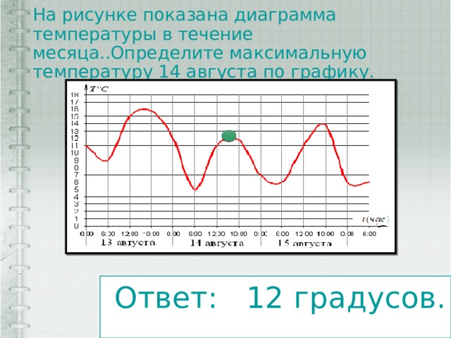 На рисунке показана диаграмма температуры в течение месяца..Определите максимальную температуру 14 августа по графику.   Ответ: 12 градусов. 