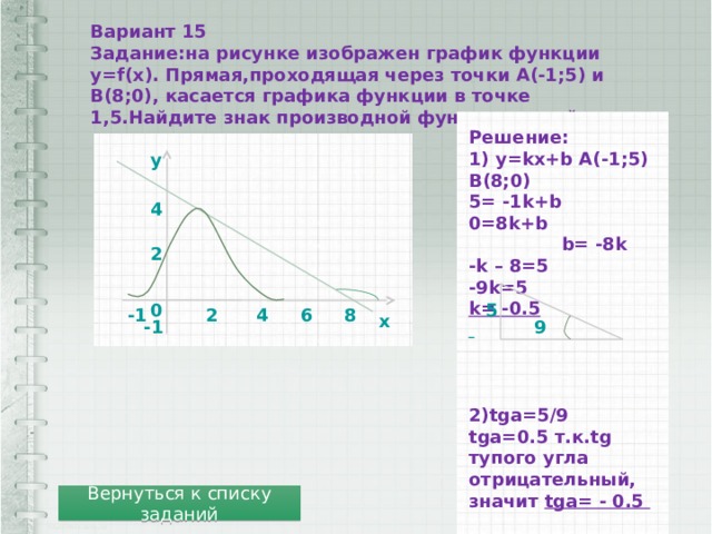 Вариант 15 Задание:на рисунке изображен график функции y=f(x). Прямая,проходящая через точки А(-1;5) и В(8;0), касается графика функции в точке 1,5.Найдите знак производной функции в этой точке. Решение: 1) y=kx+b A(-1;5) B(8;0) 5= -1k+b 0=8k+b  b= -8k -k – 8=5 -9k=5 k= -0.5     2)tga=5/9 tga=0.5 т.к.tg тупого угла отрицательный, значит tga= - 0.5  Ответ: -0.5 y 4 2 5 0 8 2 4 6 -1 x 9 -1 Вернуться к списку заданий 