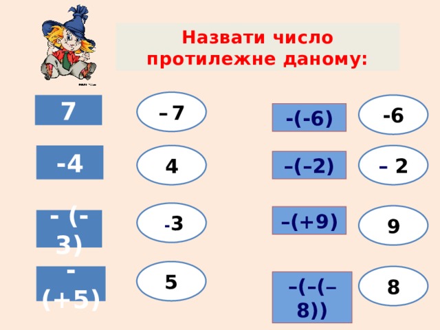 Назвати число протилежне даному: –  7 7 -6 -(-6) –  2 4 -4 – (–2)  - 3 9 – (+9) - (-3) 5 8 -(+5) – (–( – 8)) 
