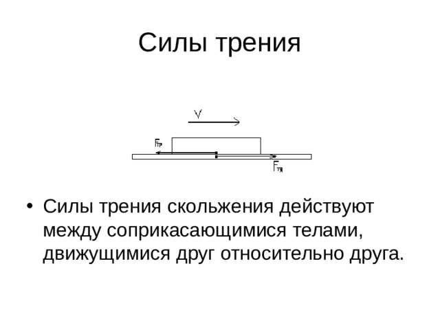 Силы трения Силы трения скольжения действуют между соприкасающимися телами, движущимися друг относительно друга. 