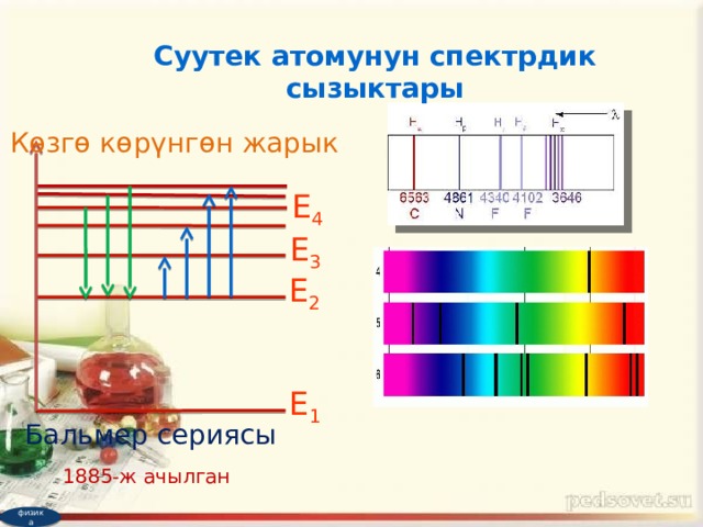 Суутек атомунун спектрдик сызыктары Көзгө көрүнгөн жарык E 4 E 3 E 2 E 1 Бальмер сериясы 1885-ж ачылган физика 