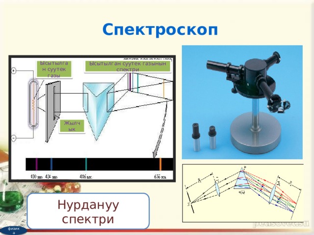 Спектроскоп Ысытылган суутек газынын спектри Ысытылган суутек газы Жылчык Нурдануу спектри физика 