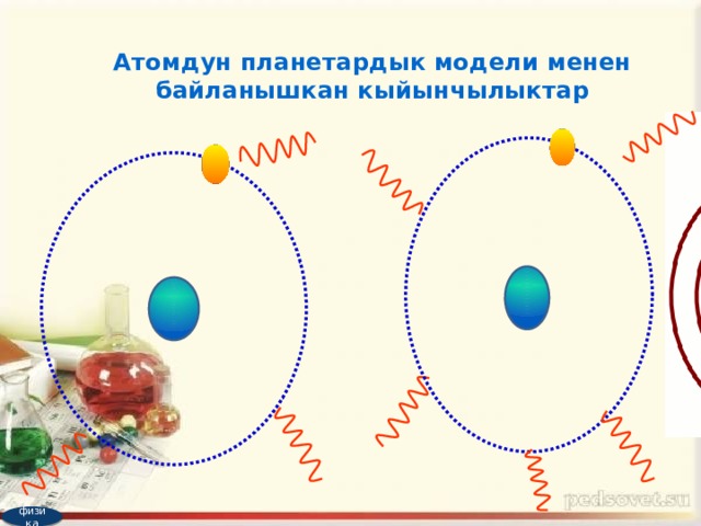 Атомдун планетардык модели менен байланышкан кыйынчылыктар физика 