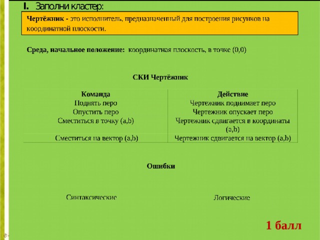 1 балл 