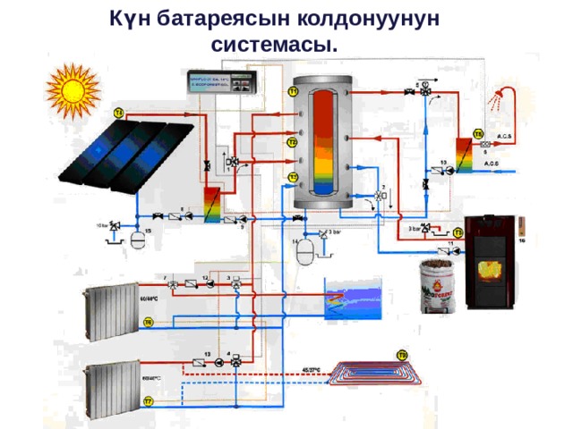 Күн батареясын колдонуунун системасы. 