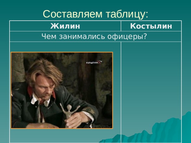 Составляем таблицу: Жилин Костылин Чем занимались офицеры? 