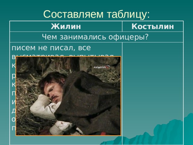Составляем таблицу: Жилин Костылин Чем занимались офицеры? писем не писал, все высматривал, выпытывал, как ему устроить побег  рукодельничал: лепил кукол; плел корзинки из прутьев; мастерил игрушечную карусель на диво всему аулу; чинил оружие, часы; учился понимать татарский язык 