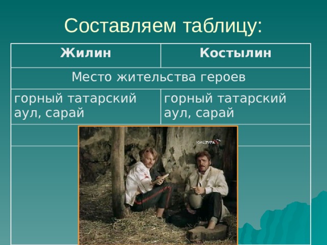 Составляем таблицу: Жилин Костылин Место жительства героев горный татарский аул, сарай горный татарский аул, сарай 