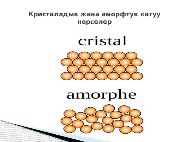 Кристаллдык жана аморфтук катуу нерселер 