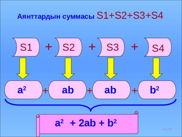Аянттардын суммасы S1+S2+S3+S4   + + + S2 S3 S1 S4 + + +  b 2  ab  ab  а 2 а 2 + 2ab + b 2  из 56  