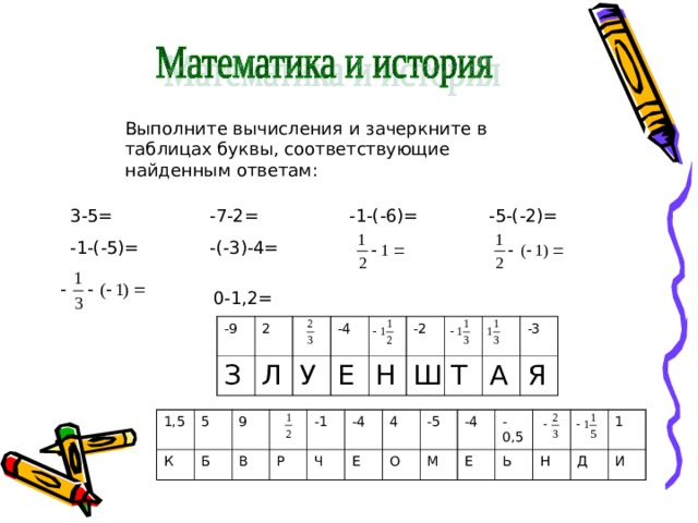 Выполните вычисления и зачеркните в таблицах буквы, соответствующие найденным ответам: 3-5=   -7-2=   -1-(-6)=   -5-(-2)= -1-(-5)=   -(-3)-4=    0-1,2= -9 З 2 Л -4 У Е Н -2 Ш Т А -3 Я 1,5 К 5 9 Б В Р -1 Ч -4 Е 4 О -5 -4 М Е -0,5 Ь Н 1 Д И 