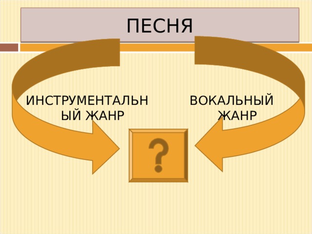 ПЕСНЯ ИНСТРУМЕНТАЛЬНЫЙ ЖАНР ВОКАЛЬНЫЙ ЖАНР 