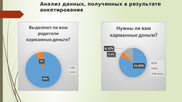 Анализ данных, полученных в результате анкетирования   