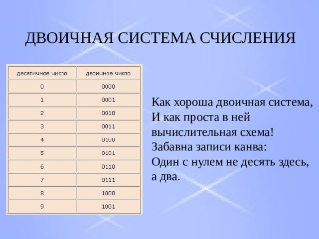 ДВОИЧНАЯ СИСТЕМА СЧИСЛЕНИЯ Как хороша двоичная система,  И как проста в ней вычислительная схема!  Забавна записи канва:  Один с нулем не десять здесь,  а два. 