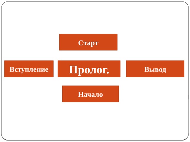 Старт Пролог. Вступление Вывод Начало 