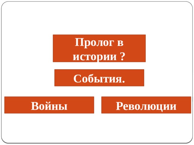 Пролог в истории ? События. Войны Революции 