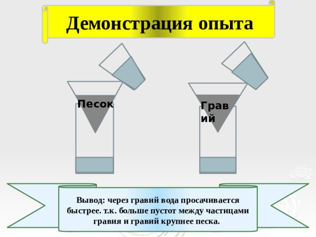 Демонстрация  опыта  Гравий  Песок Вывод: через гравий вода просачивается быстрее. т.к. больше пустот между частицами гравия и гравий крупнее песка. 