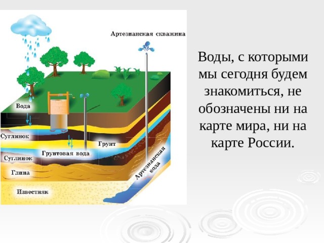Воды, с которыми мы сегодня будем знакомиться, не обозначены ни на карте мира, ни на карте России. 