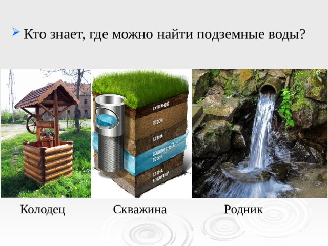 Кто знает, где можно найти подземные воды? Колодец Скважина Родник 