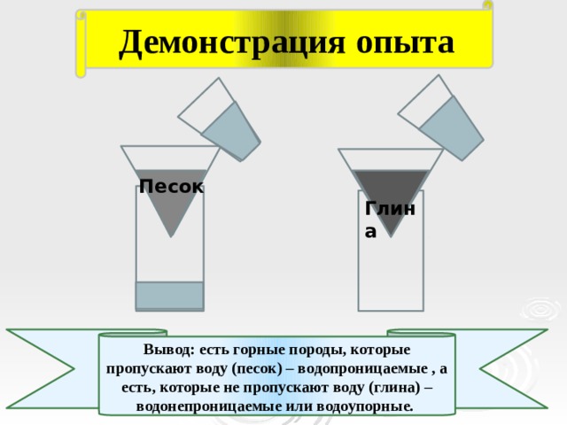 Демонстрация  опыта  Глина  Песок Вывод: есть горные породы, которые пропускают воду (песок) – водопроницаемые , а есть, которые не пропускают воду (глина) – водонепроницаемые или водоупорные. 