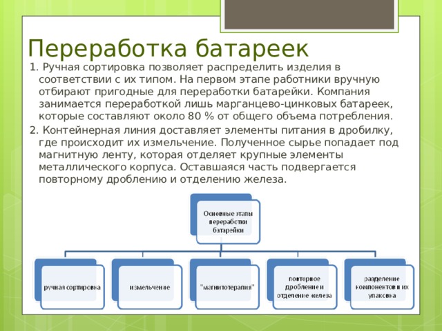 Переработка батареек 1. Ручная сортировка позволяет распределить изделия в соответствии с их типом. На первом этапе работники вручную отбирают пригодные для переработки батарейки. Компания занимается переработкой лишь марганцево-цинковых батареек, которые составляют около 80 % от общего объема потребления. 2. Контейнерная линия доставляет элементы питания в дробилку, где происходит их измельчение. Полученное сырье попадает под магнитную ленту, которая отделяет крупные элементы металлического корпуса. Оставшаяся часть подвергается повторному дроблению и отделению железа. 